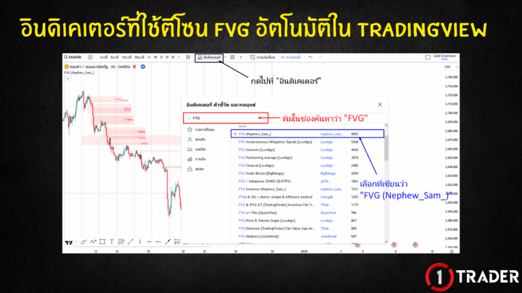 FVG อัตโนมัติใน Tradingview