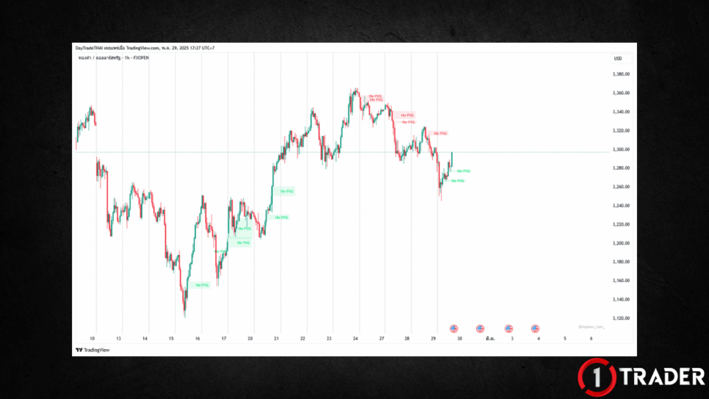 FVG อัตโนมัติใน Tradingview
