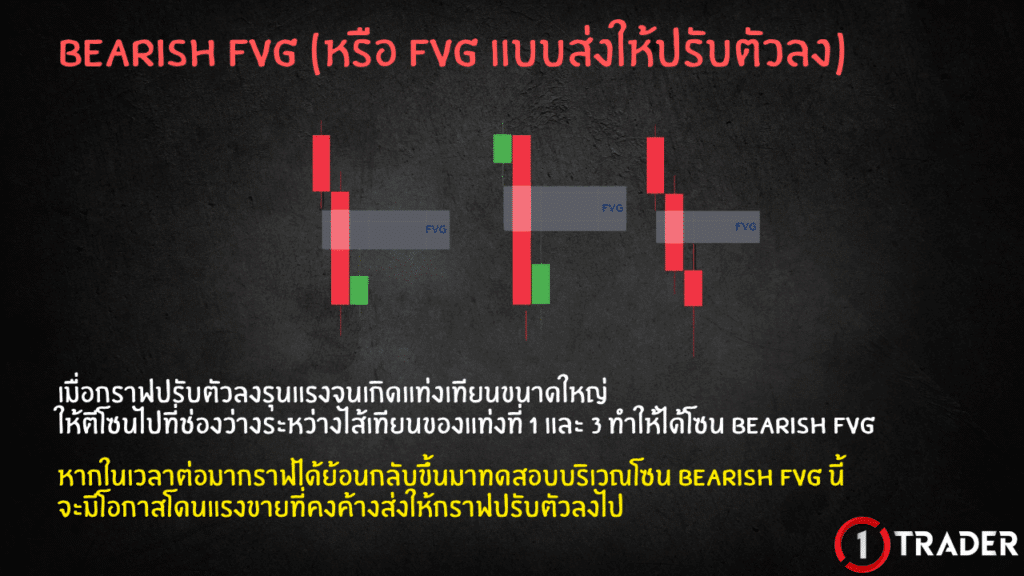 Bearish FVG