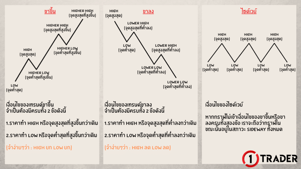 กราฟกลับตัว