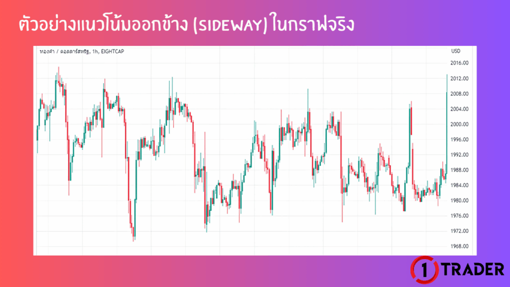 เงื่อนไขของไซด์เวย์ SIDEWAY