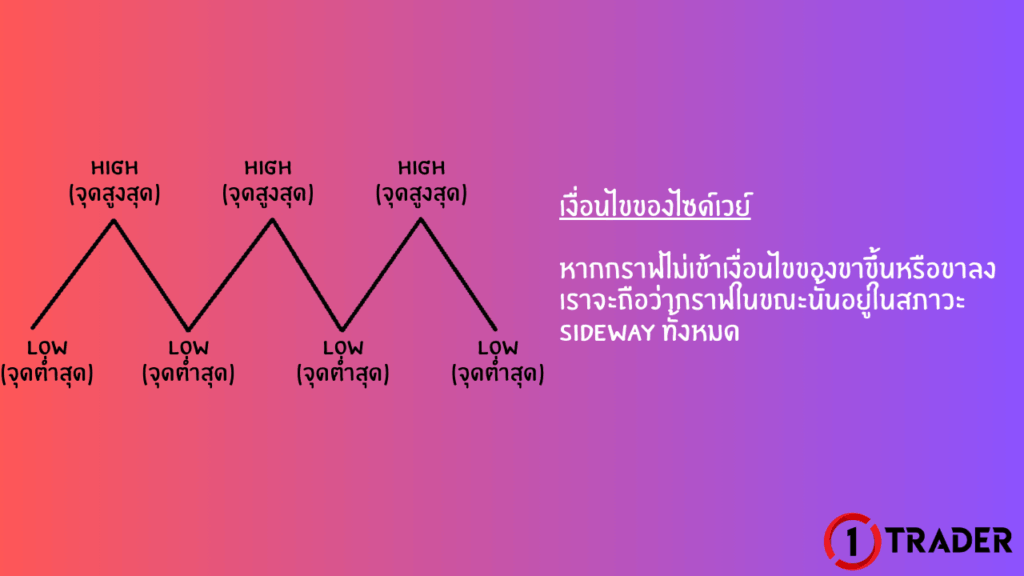 SIDEWAY คืออะไร?