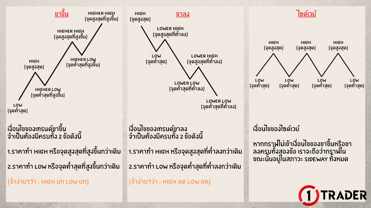 กราฟกลับตัวดูยังไง