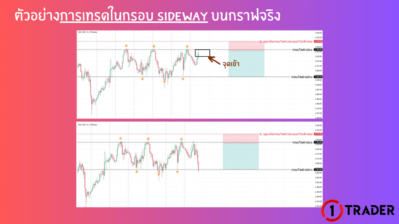 ตัวอย่าง การเทรดในกรอบ SIDEWAY