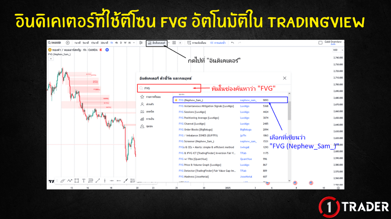 อินดิเคเตอร์ FVG Tradingview