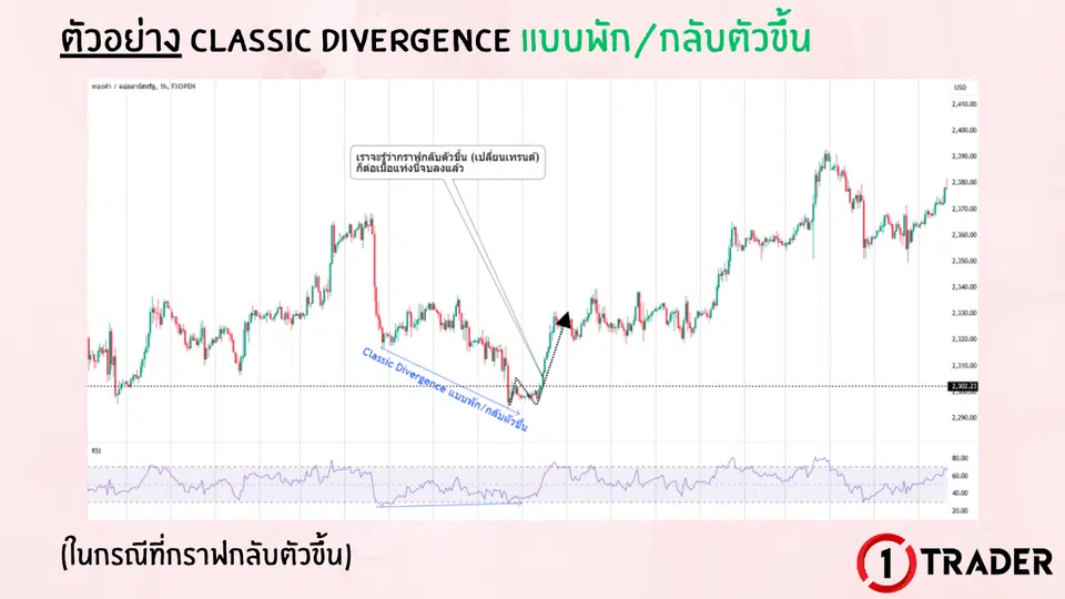 ตัวอย่าง DIVERGENCE บนกราฟจริง