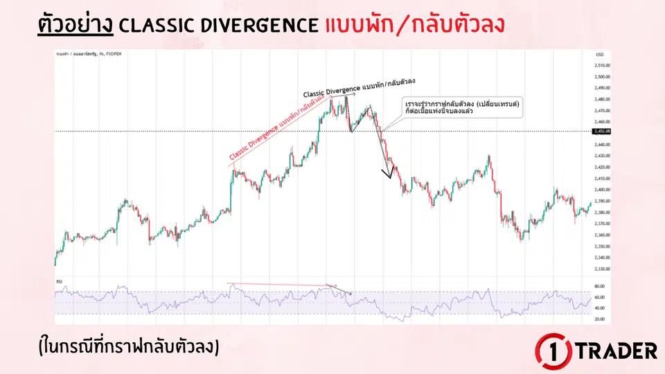 ตัวอย่าง DIVERGENCE บนกราฟจริง
