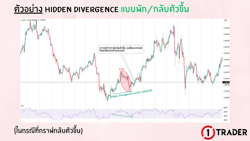 ตัวอย่าง DIVERGENCE บนกราฟจริง