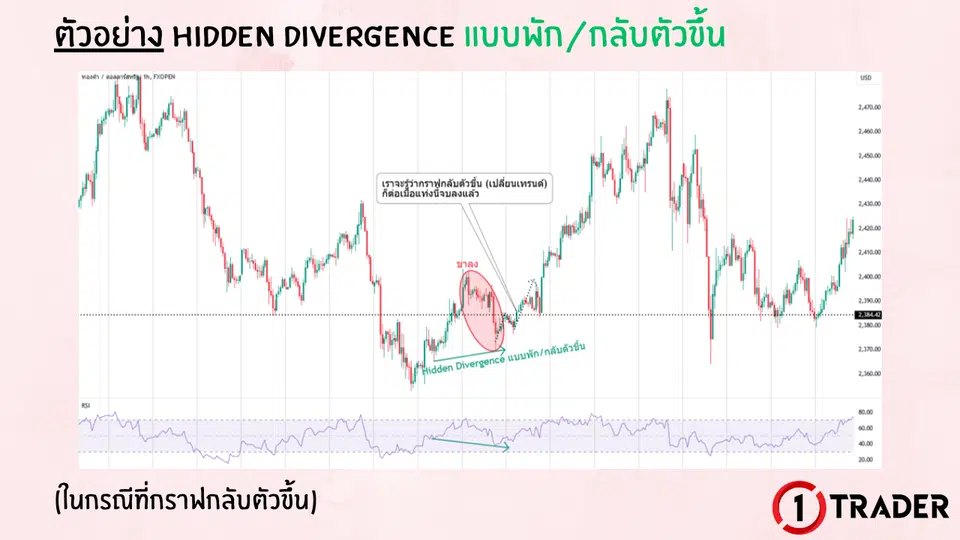 ตัวอย่าง DIVERGENCE บนกราฟจริง