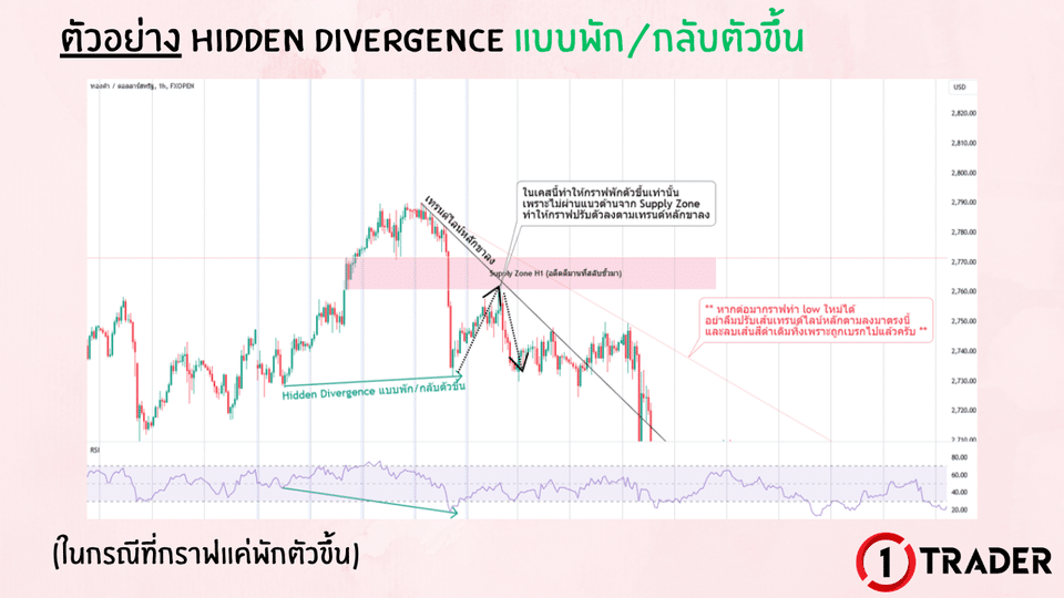 ตัวอย่าง DIVERGENCE บนกราฟจริง