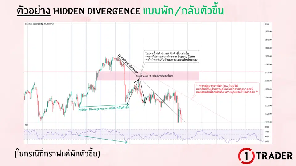 ตัวอย่าง DIVERGENCE บนกราฟจริง