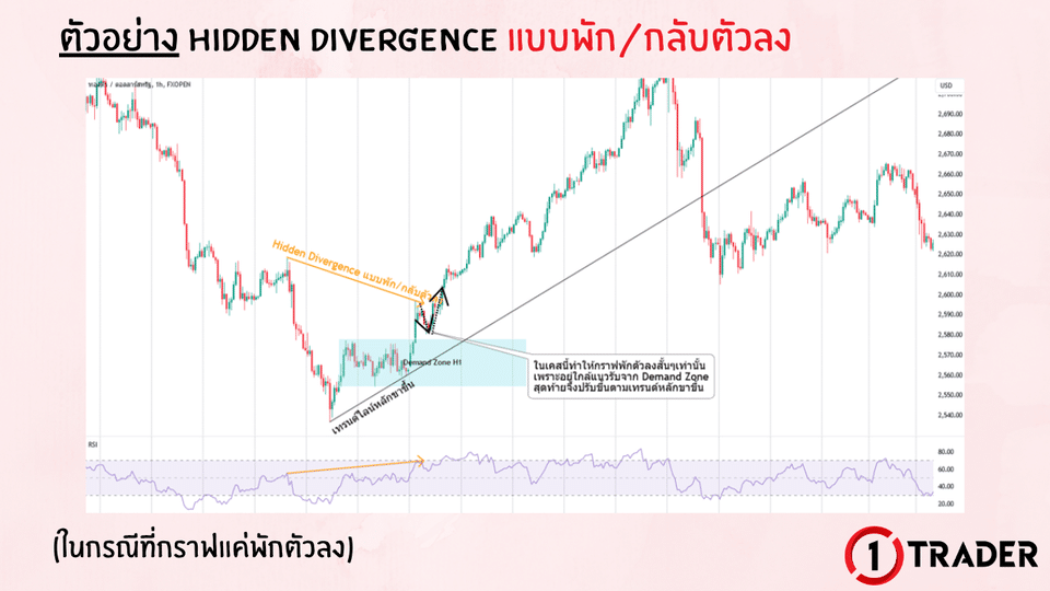 ตัวอย่าง DIVERGENCE บนกราฟจริง
