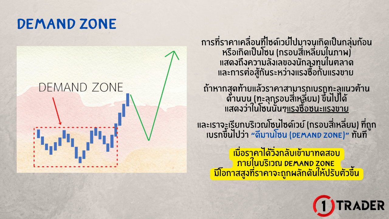 ลักษณะและประเภทของ DEMAND ZONE