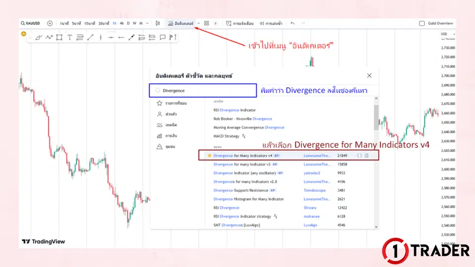 อินดิเคเตอร์ Divergence Tradingview