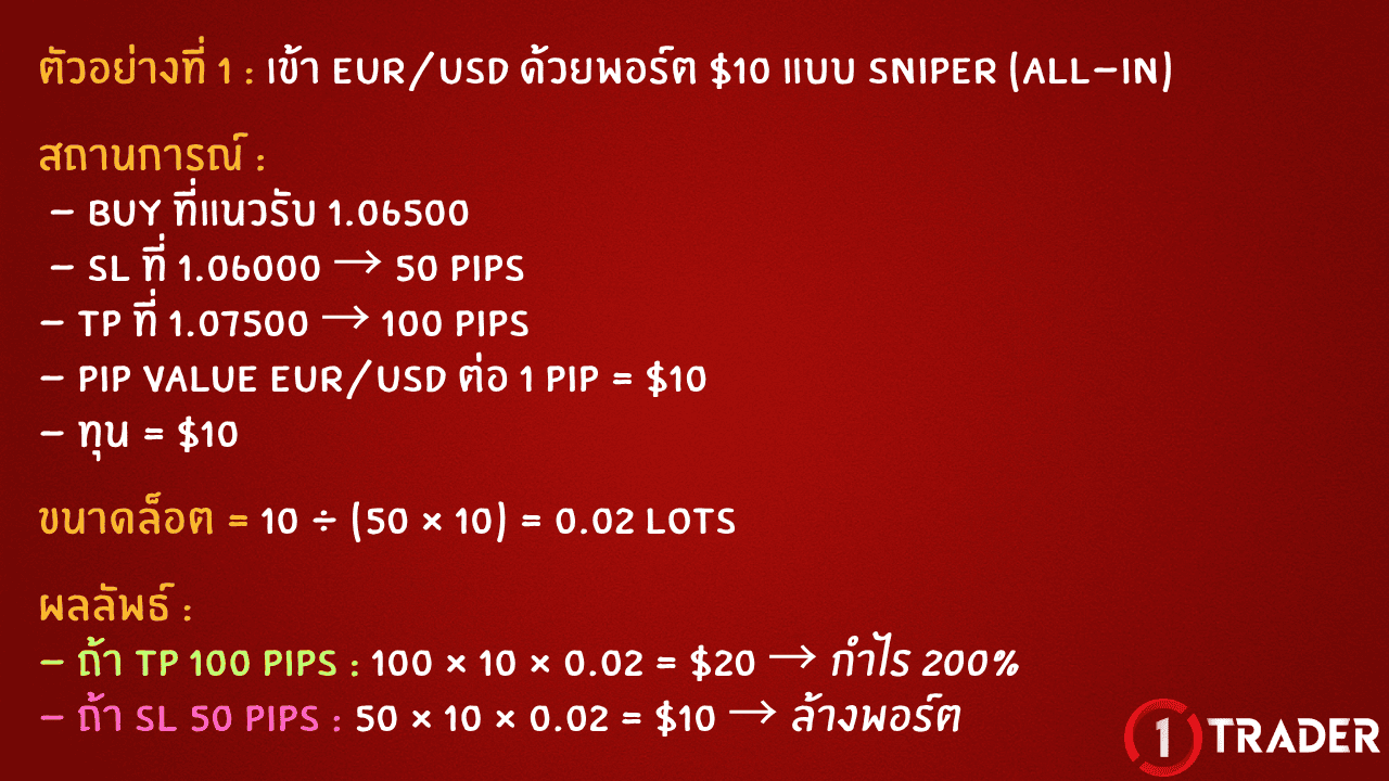 EUR/USD ด้วยพอร์ต $10 แบบ SNIPER