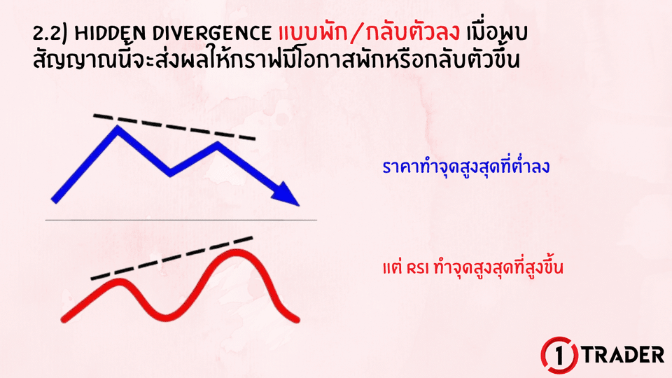 HIDDEN DIVERGENCE แบบพัก/กลับตัวลง