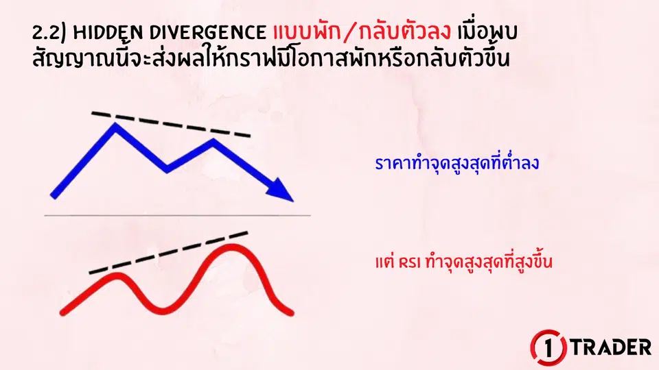 HIDDEN DIVERGENCE แบบพัก/กลับตัวลง
