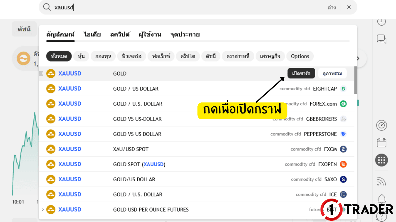 วิธีดูกราฟใน TradingView