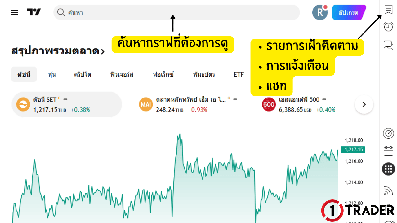 วิธีดูกราฟใน TradingView