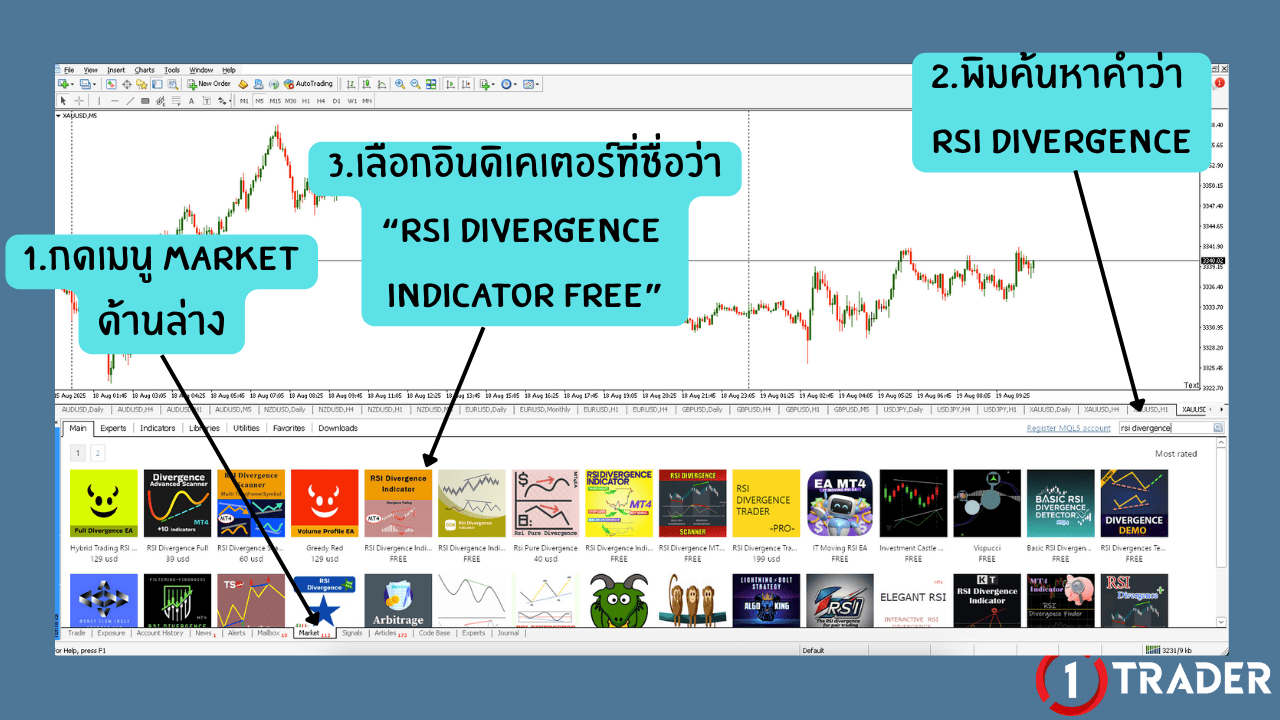 ติดตั้งอินดิเคเตอร์  DIVERGENCE