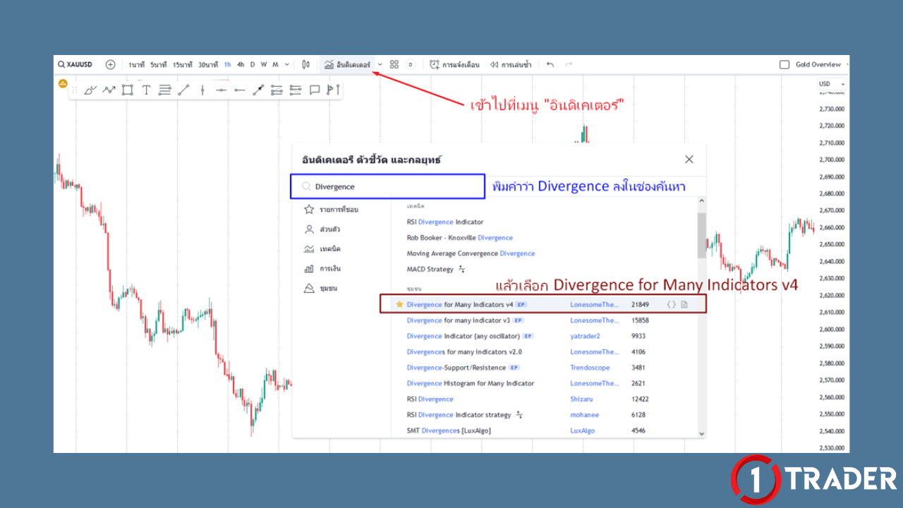 ติดตั้งอินดิเคเตอร์ DIVERGENCE ใน TRADINGVIEW