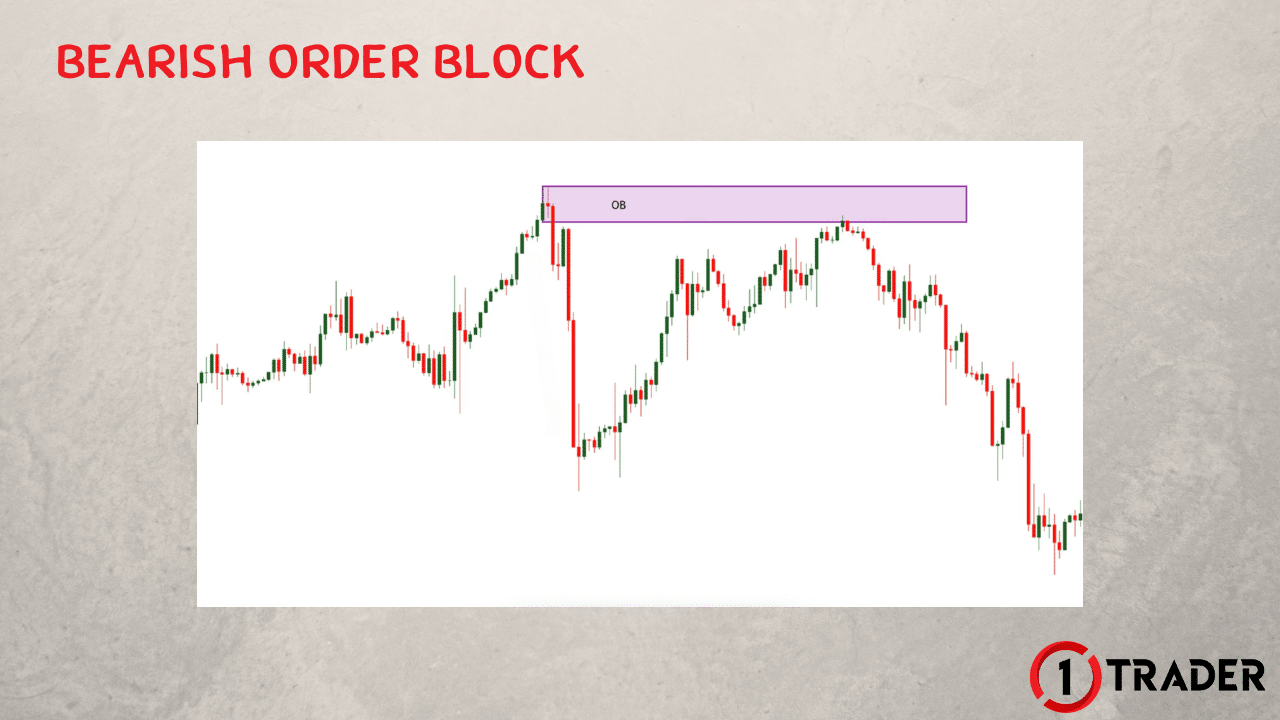 Order Block คืออะไร