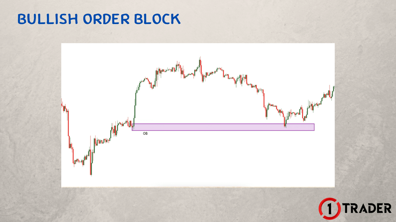 Order Block คืออะไร