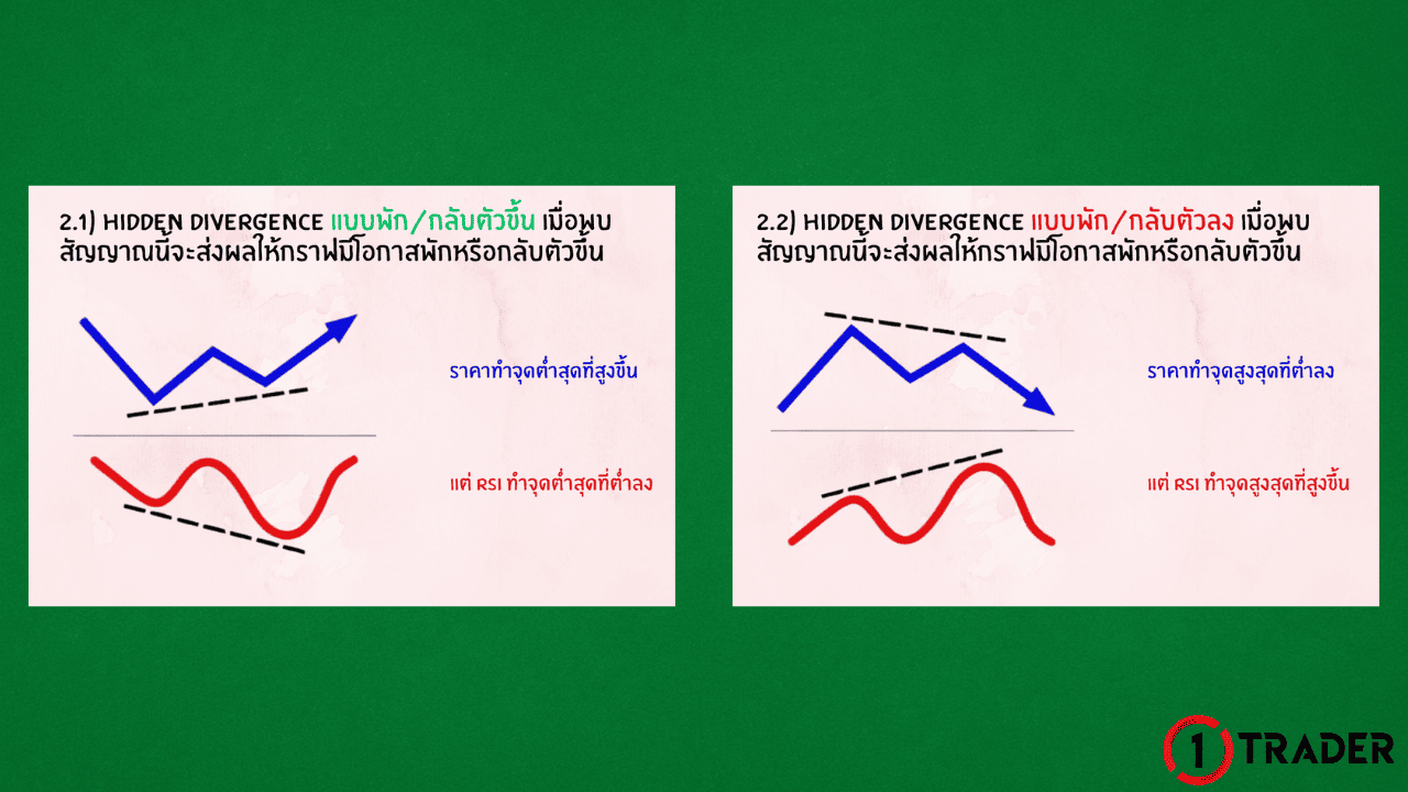 การเข้าด้วย RSI Divergence