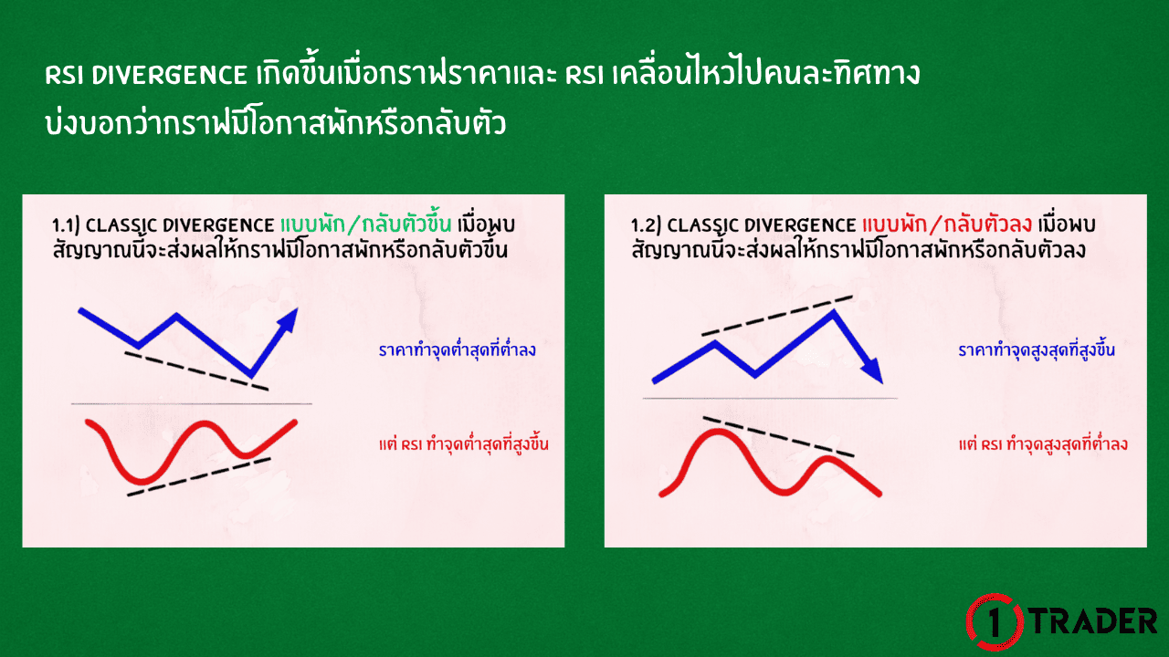 การเข้าด้วย RSI Divergence