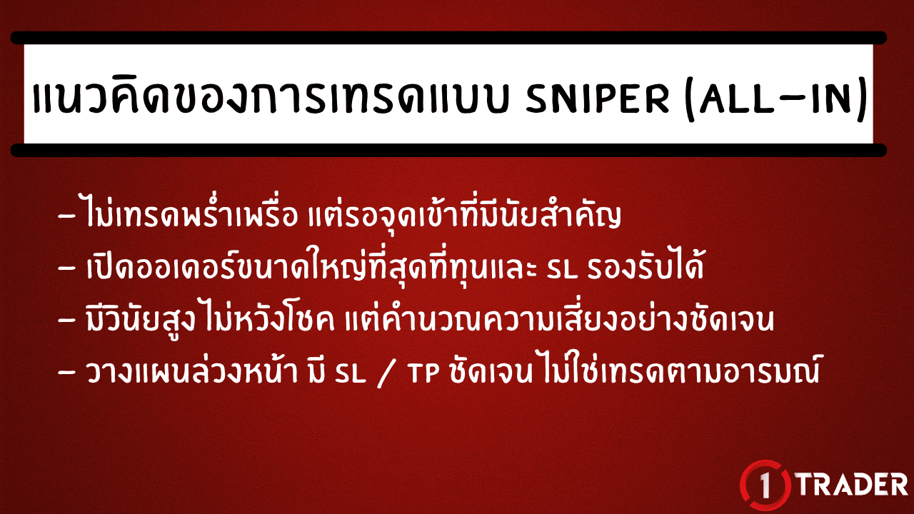 เทรดแบบ Sniper (ALL-IN)