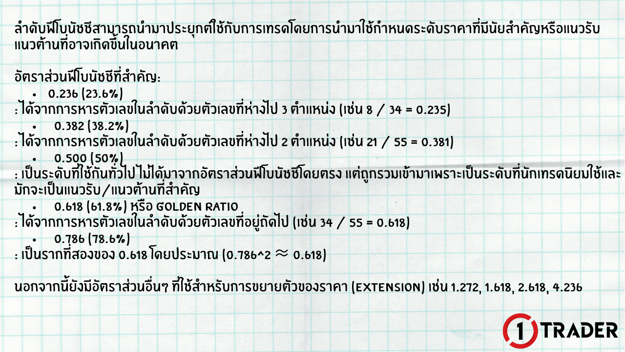 ที่มาของ FIBO