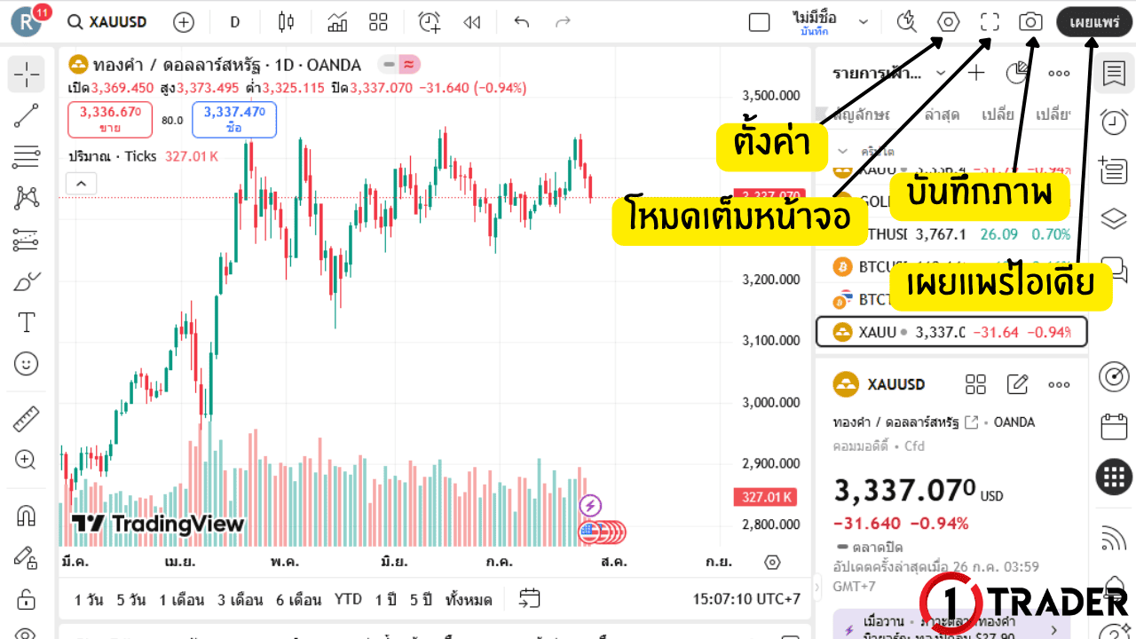 เครื่องมือต่างๆ ใน TradingView
