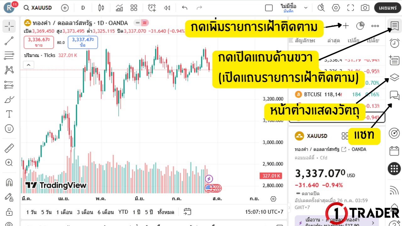 เครื่องมือต่างๆ ใน TradingView