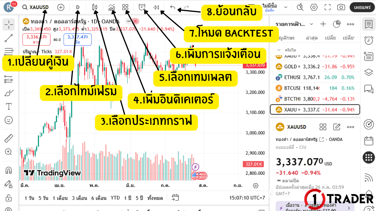 เครื่องมือต่างๆใน TradingView