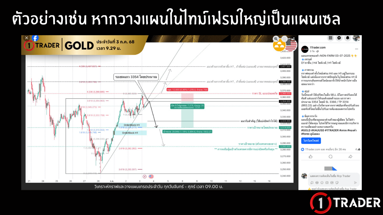 การใช้ Bollinger Bands Breakout หาจุดเข้า