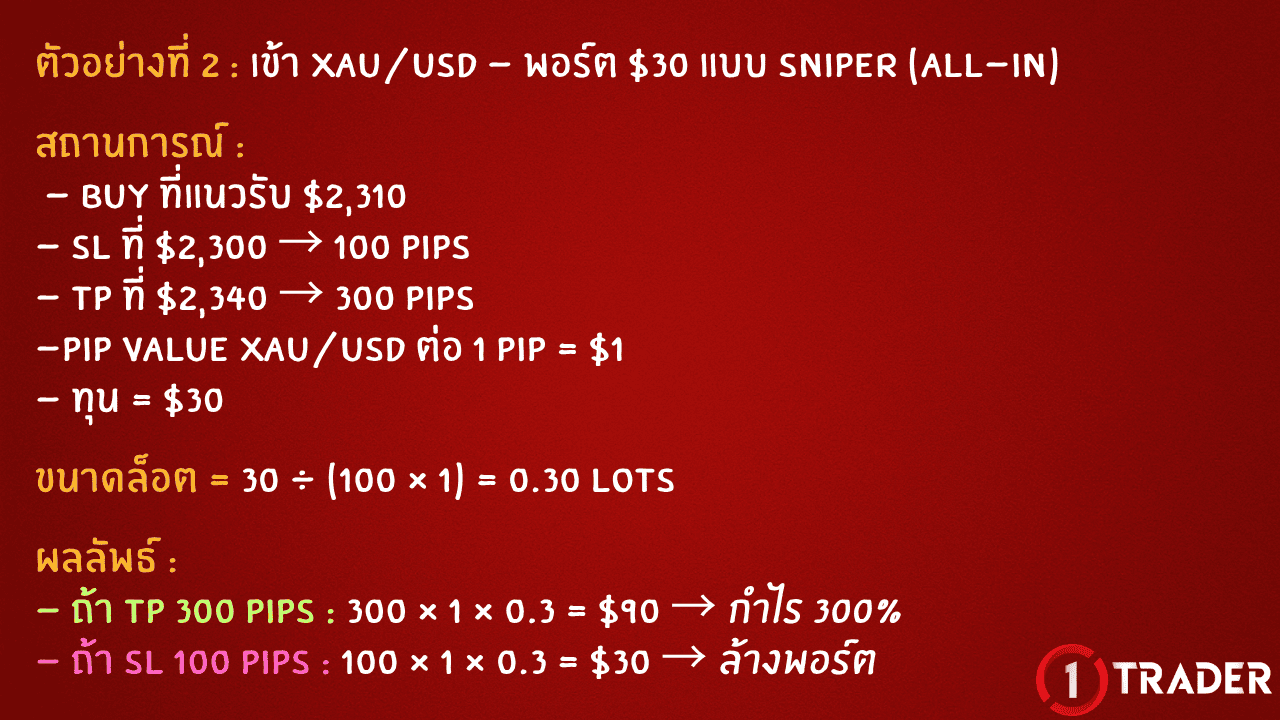 XAU/USD พอร์ต $30 แบบ SNIPER