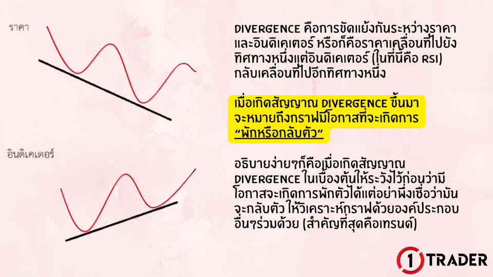 Divergence คือการขัดแย้งกันระหว่างราคาและอินดิเคเตอร์
