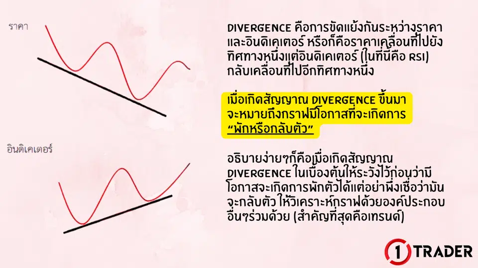 Divergence คือการขัดแย้งกันระหว่างราคาและอินดิเคเตอร์