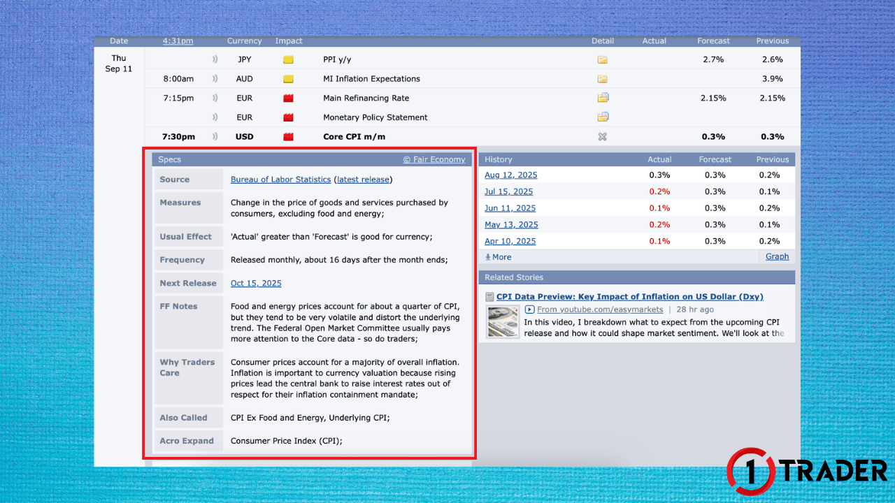 ข่าวใน Forex Factory