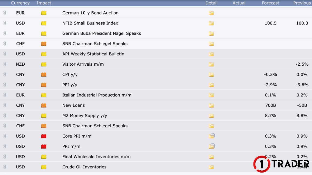 Forex Factory 