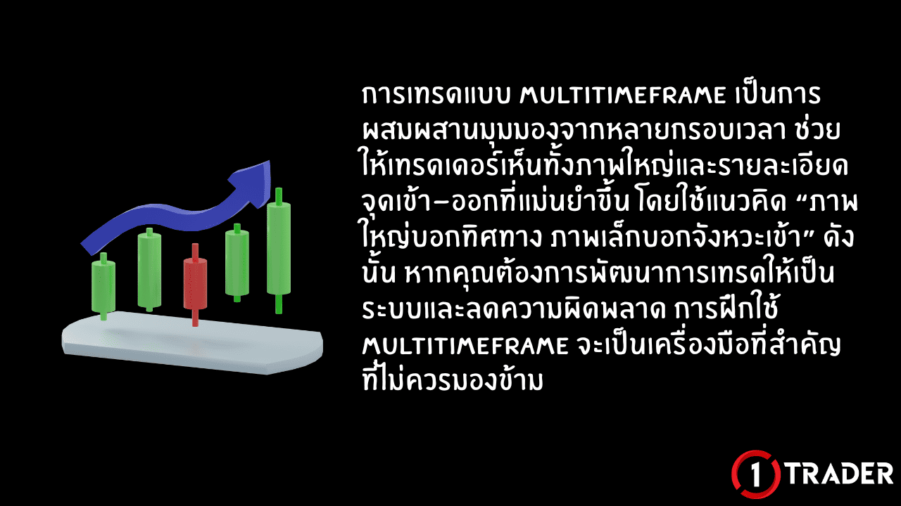 สรุปการเทรดแบบ Multitimeframe