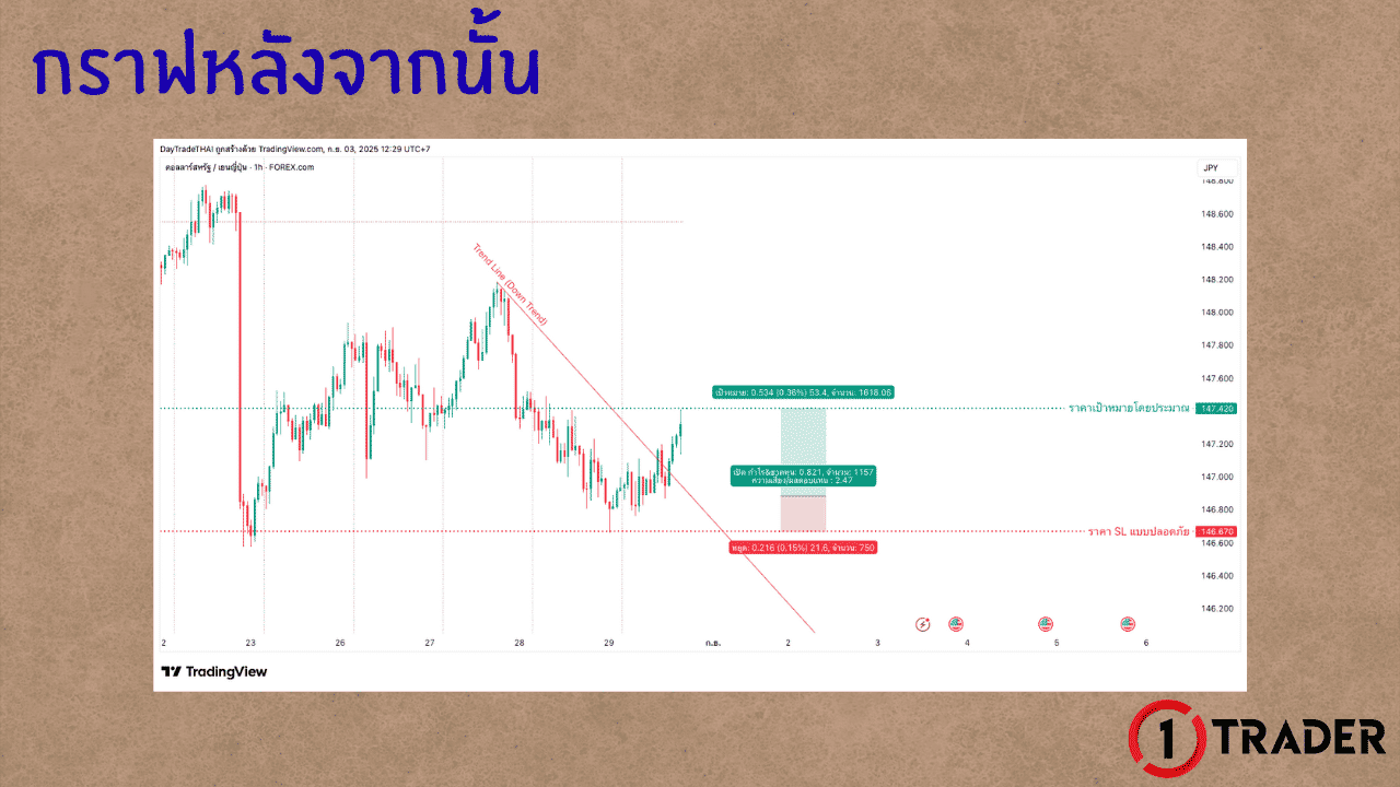SET-UP – SNIPER TRADE ทำกำไรกว่า 600%