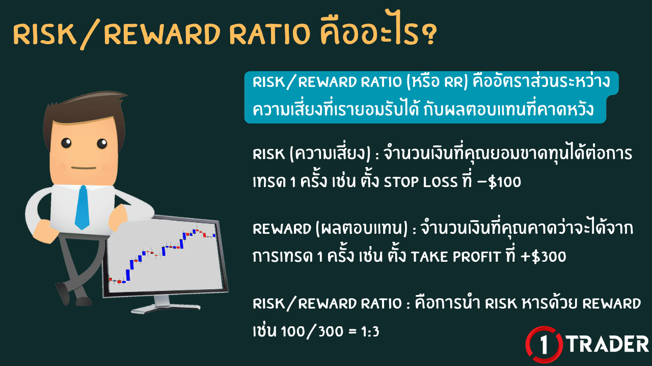 ทำไม Risk/Reward ถึงสำคัญ