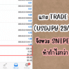 แกะ TRADE SET-UP – SNIPER TRADE ทำกำไรกว่า 600% EP.20