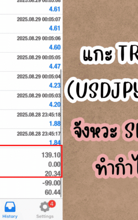 แกะ TRADE SET-UP – SNIPER TRADE ทำกำไรกว่า 600% EP.20