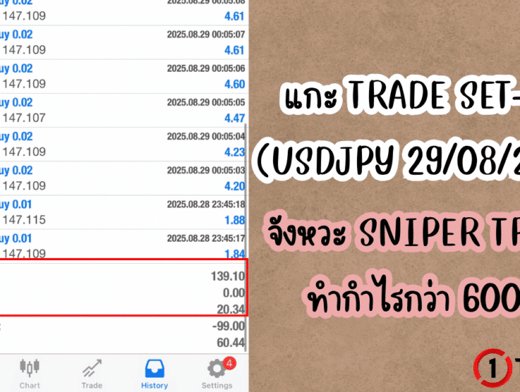 แกะ TRADE SET-UP – SNIPER TRADE ทำกำไรกว่า 600% EP.20