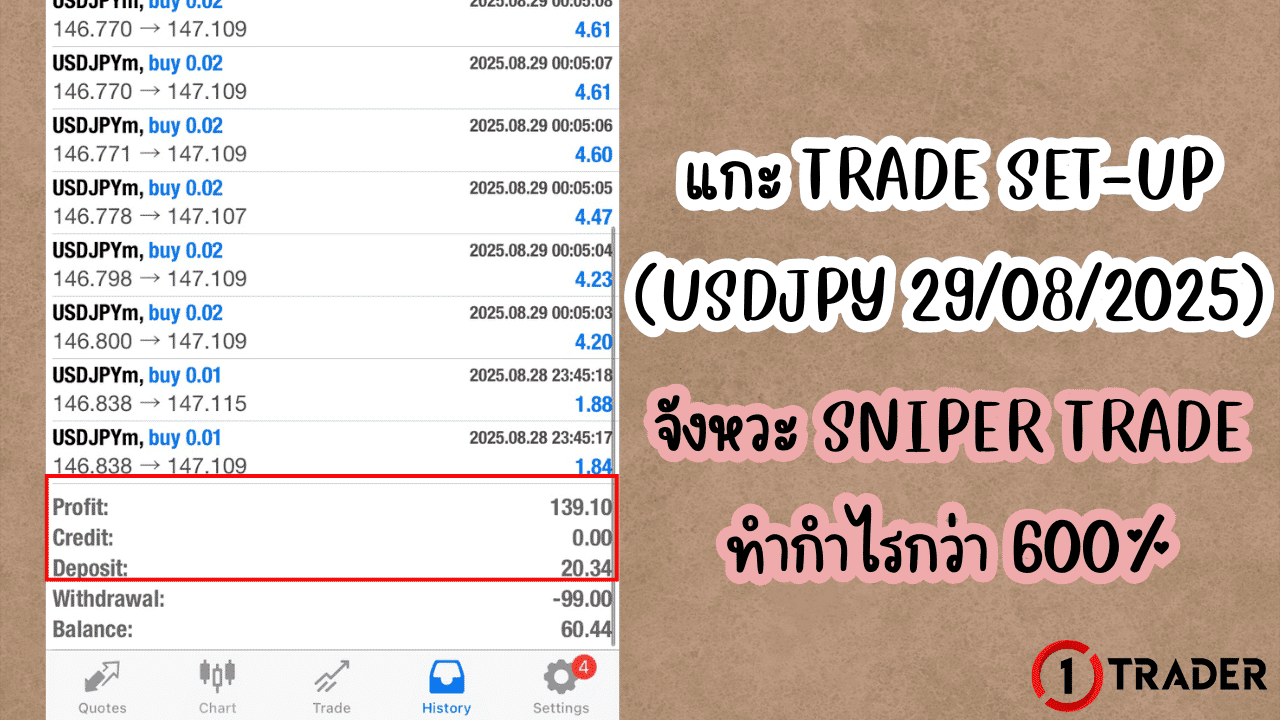 SET-UP – SNIPER TRADE ทำกำไรกว่า 600%