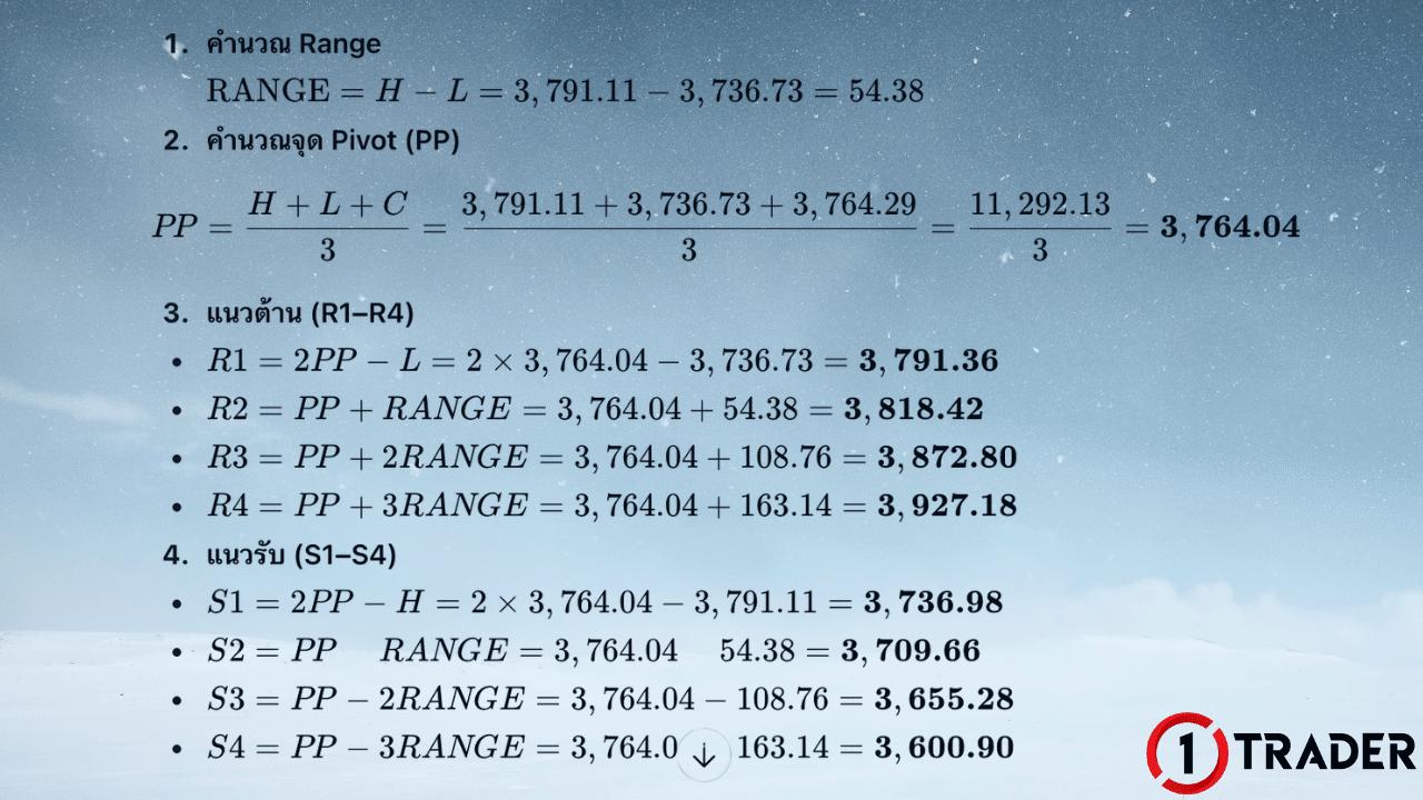 ตัวอย่างการใช้ Pivot Point