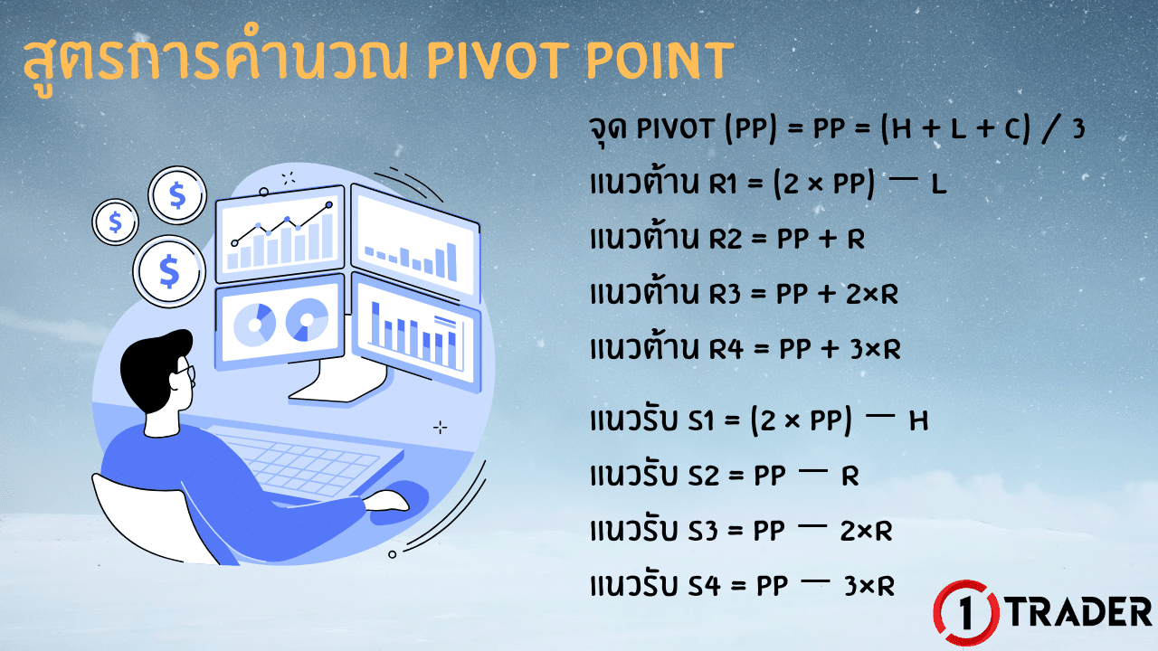 วิธีการคำนวณ Pivot Point