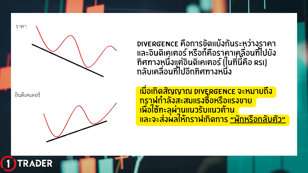 สัญญาณ Divergence
